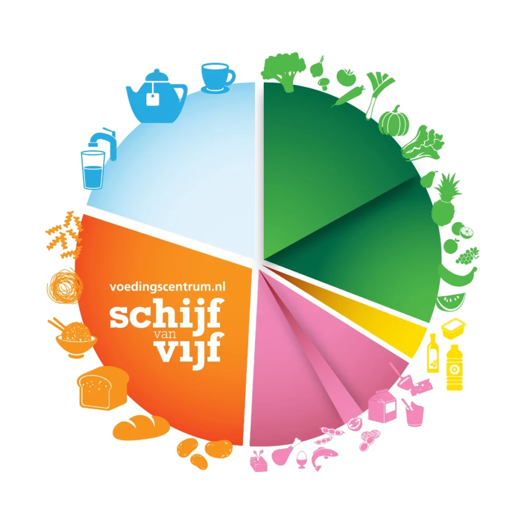 Schijf van vijf Sustainablejobs.nl